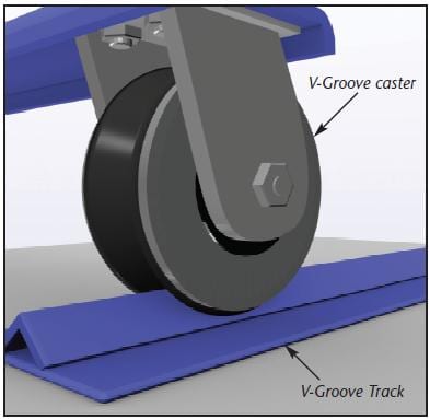 Gorbel V-groove track and caster Steel Gantry Crane