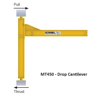 costruzione gru a bandiera da pilastro fatta in casa MT450-Mast-Jib-Crane-Drop-Cantilever