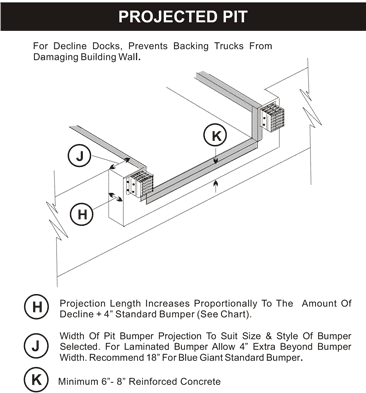 Projected Pit