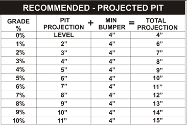 Recommended - Projected Pit