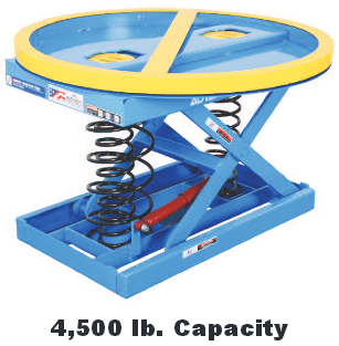 Advance Mechanical Palletizer