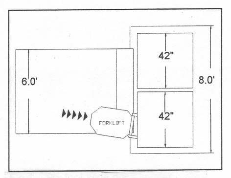 Loading Dock Leveler Width and Length