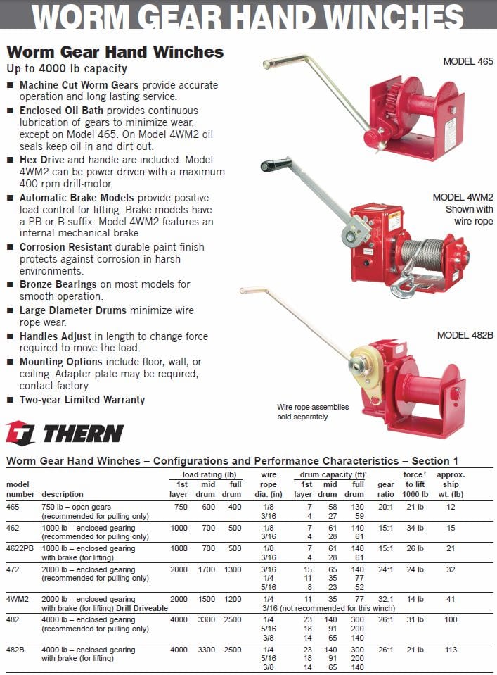 Thern Winches and Davit Cranes Material Handling Winches and Davit Cranes