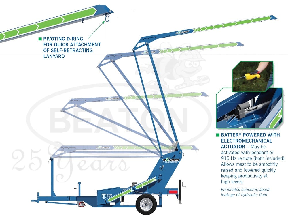 Ranger Portable Fall Protection