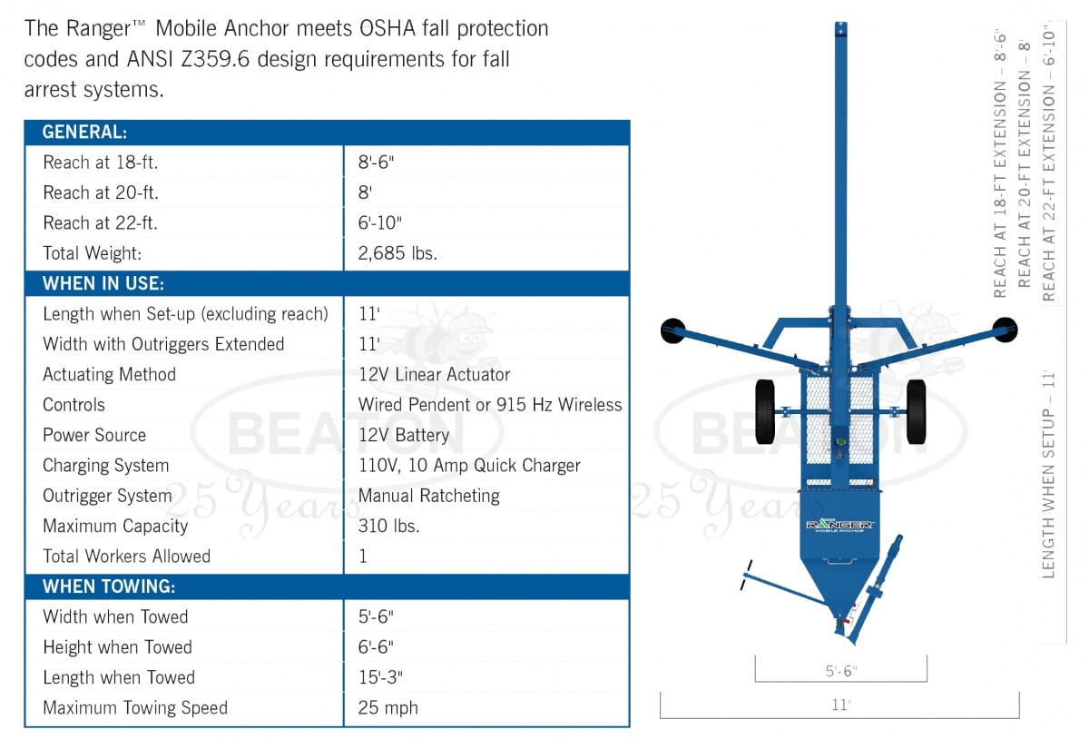 Gorbel Dimensions