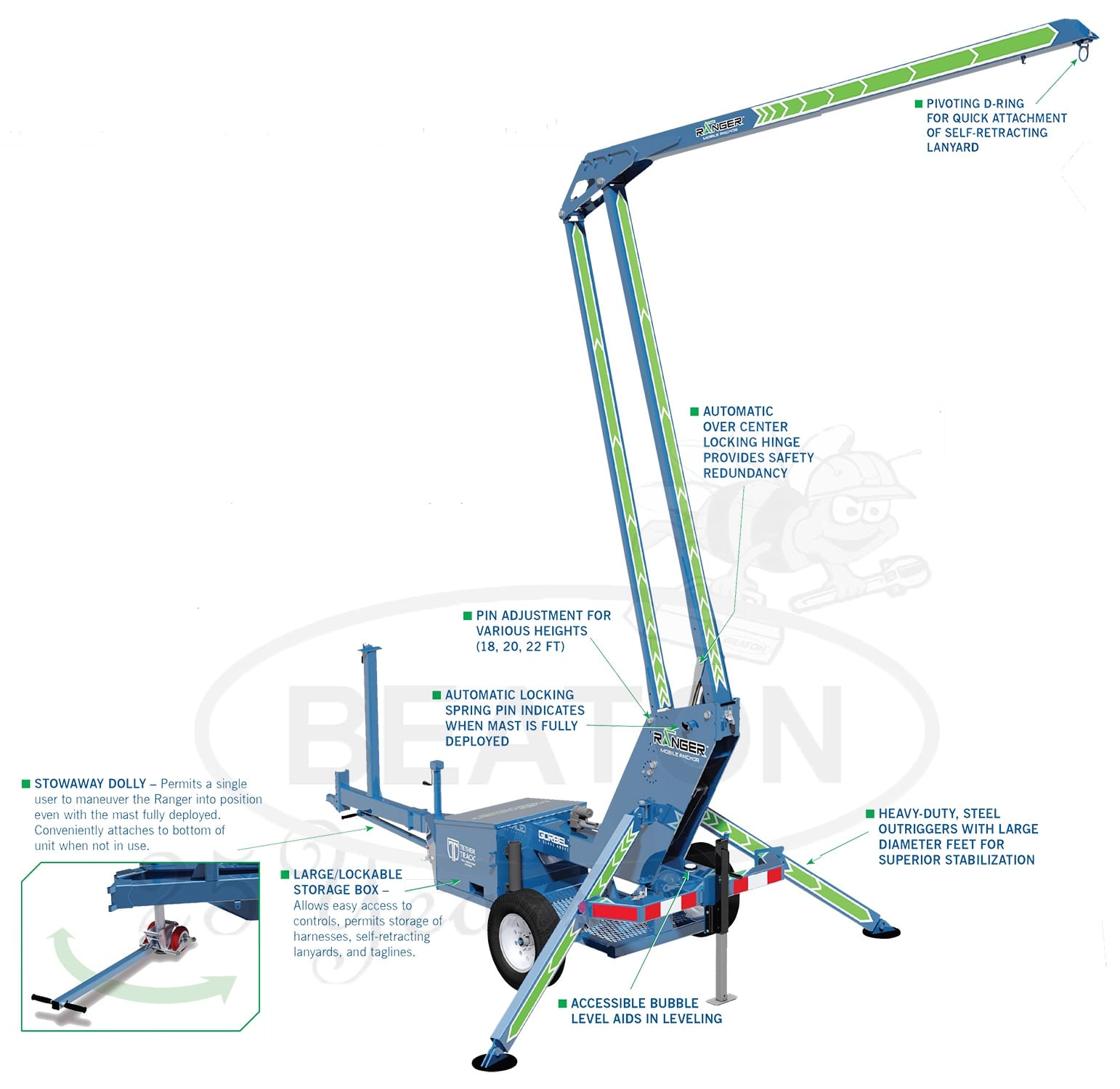 Ranger Mobile Anchor Fall Arrest Protection