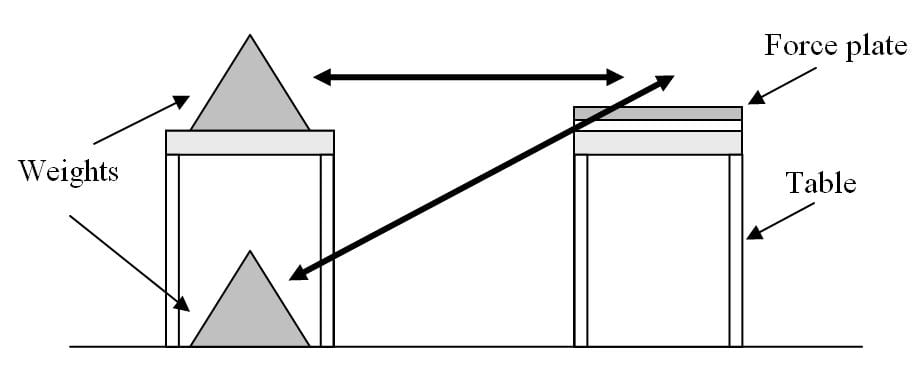 Reducing product damage