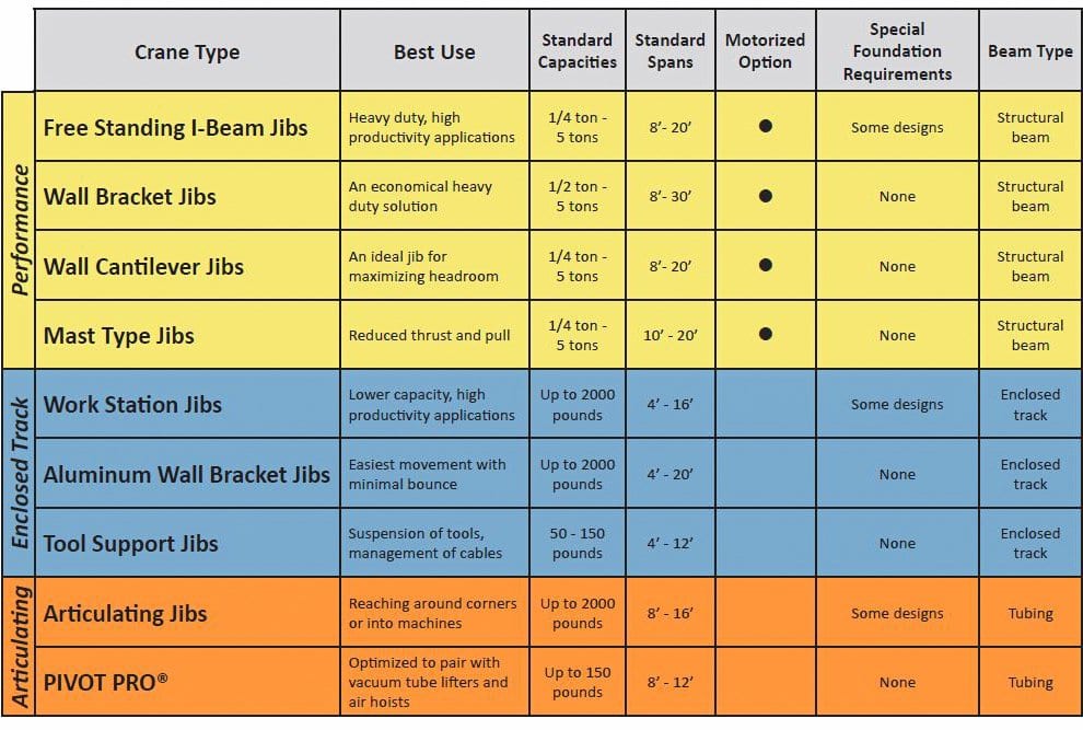 Jib Crane Selection