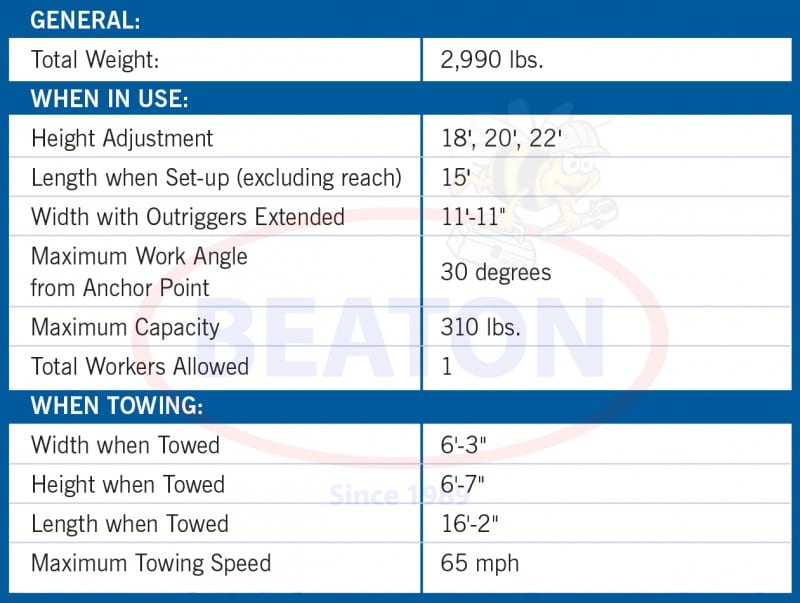 Gorbel Road Ranger Dimensions Specifications