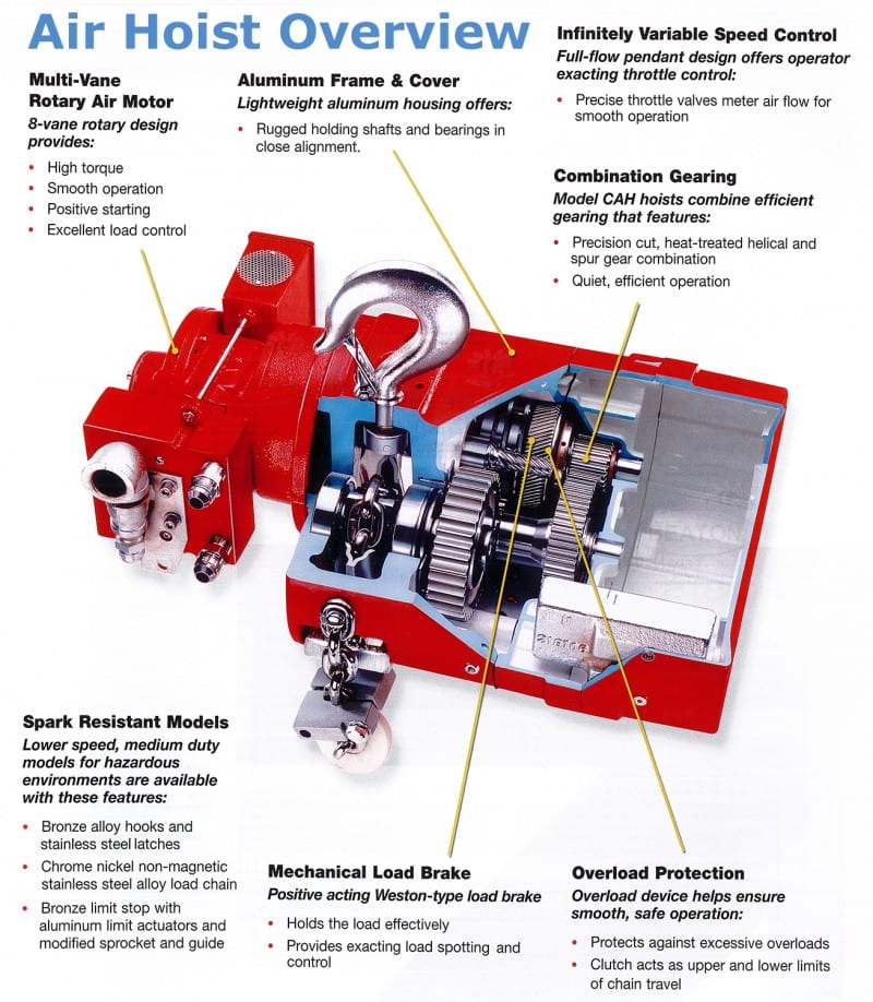 Coffing CAH Air Hoist