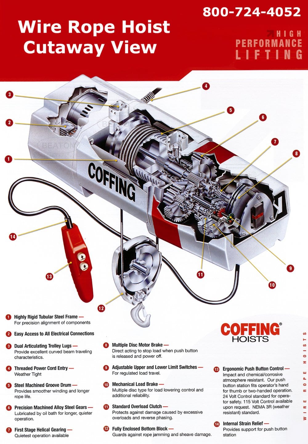 Coffing Wire Rope Hoist Cutaway View