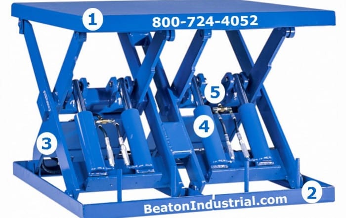 How Does a Hydraulic Scissor Lift Table Work